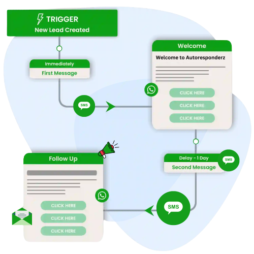 Connect Lead Ad Accounts to WhatsApp