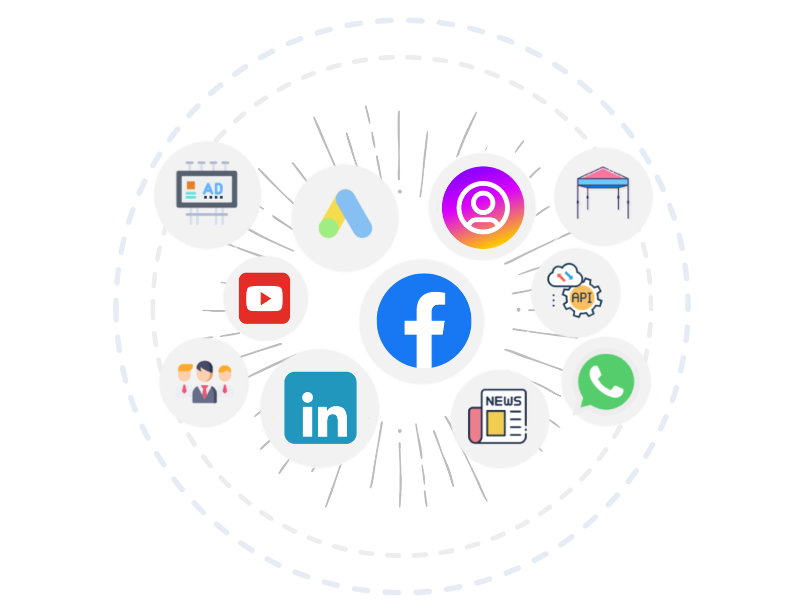 Connect Lead Sources for Healthcare and Wellness Brands