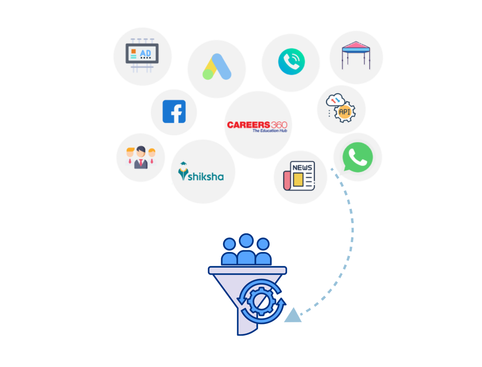 Sales Automation Software Dashboard
